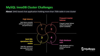 MySQL InnoDB Cluster Challenges
About: SAAS based chat application holding more than 700k table in one cluster
 