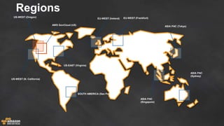 US-WEST (Oregon)
EU-WEST (Ireland)
ASIA PAC (Tokyo)
US-WEST (N. California)
SOUTH AMERICA (Sao Paulo)
US-EAST (Virginia)
AWS GovCloud (US)
ASIA PAC
(Sydney)
Regions
ASIA PAC
(Singapore)
EU-WEST (Frankfurt)
 