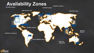 US-WEST (Oregon)
EU-WEST (Ireland)
ASIA PAC (Tokyo)
US-WEST (N. California)
SOUTH AMERICA (Sao Paulo)
US-EAST (Virginia)
AWS GovCloud (US)
ASIA PAC
(Sydney)
Availability Zones
ASIA PAC
(Singapore)
EU-WEST (Frankfurt)
 