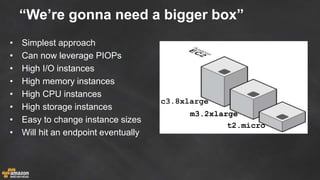 “We’re gonna need a bigger box”
• Simplest approach
• Can now leverage PIOPs
• High I/O instances
• High memory instances
• High CPU instances
• High storage instances
• Easy to change instance sizes
• Will hit an endpoint eventually
c3.8xlarge
m3.2xlarge
t2.micro
 
