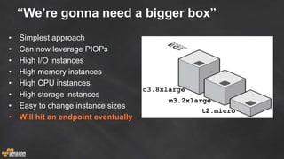 “We’re gonna need a bigger box”
• Simplest approach
• Can now leverage PIOPs
• High I/O instances
• High memory instances
• High CPU instances
• High storage instances
• Easy to change instance sizes
• Will hit an endpoint eventually
c3.8xlarge
m3.2xlarge
t2.micro
 