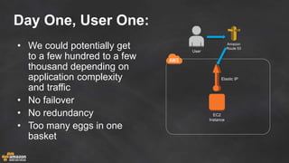 Day One, User One:
• We could potentially get
to a few hundred to a few
thousand depending on
application complexity
and traffic
• No failover
• No redundancy
• Too many eggs in one
basket
EC2
Instance
Elastic IP
Amazon
Route 53
User
 