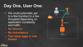 Day One, User One:
• We could potentially get
to a few hundred to a few
thousand depending on
application complexity
and traffic
• No failover
• No redundancy
• Too many eggs in one
basket
EC2
Instance
Elastic IP
Amazon
Route 53
User
 