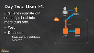 Day Two, User >1:
First let’s separate out
our single host into
more than one.
• Web
• Database
– Make use of a database
service?
Web
Instance
Database
Instance
Elastic IP
Amazon
Route 53
User
 