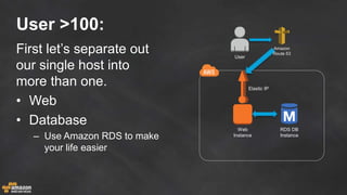 User >100:
First let’s separate out
our single host into
more than one.
• Web
• Database
– Use Amazon RDS to make
your life easier
Web
Instance
Elastic IP
RDS DB
Instance
Amazon
Route 53
User
 