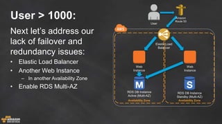User > 1000:
Next let’s address our
lack of failover and
redundancy issues:
• Elastic Load Balancer
• Another Web Instance
– In another Availability Zone
• Enable RDS Multi-AZ
Web
Instance
RDS DB Instance
Active (Multi-AZ)
Availability Zone Availability Zone
Web
Instance
RDS DB Instance
Standby (Multi-AZ)
Elastic Load
Balancer
Amazon
Route 53
User
 
