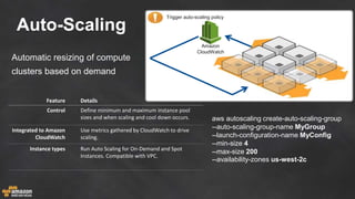 Automatic resizing of compute
clusters based on demand
Feature Details
Control Define minimum and maximum instance pool
sizes and when scaling and cool down occurs.
Integrated to Amazon
CloudWatch
Use metrics gathered by CloudWatch to drive
scaling.
Instance types Run Auto Scaling for On-Demand and Spot
Instances. Compatible with VPC.
aws autoscaling create-auto-scaling-group
--auto-scaling-group-name MyGroup
--launch-configuration-name MyConfig
--min-size 4
--max-size 200
--availability-zones us-west-2c
Auto-Scaling
Trigger auto-scaling policy
Amazon
CloudWatch
 