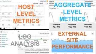 HOST
LEVEL
METRICS
AGGREGATE
LEVEL
METRICS
LOG
ANALYSIS
EXTERNAL
SITE
PERFORMANCE
 