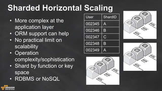 Sharded Horizontal Scaling
• More complex at the
application layer
• ORM support can help
• No practical limit on
scalability
• Operation
complexity/sophistication
• Shard by function or key
space
• RDBMS or NoSQL
User ShardID
002345 A
002346 B
002347 C
002348 B
002349 A
A
B
C
 
