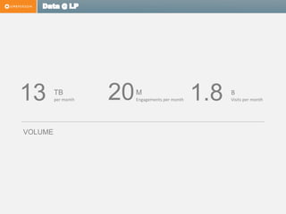 Data @ LP
13 TB
per month 20M
Engagements per month 1.8 B
Visits per month
VOLUME
 