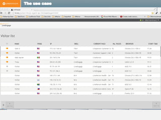 Web agent console
Enables your agents to interact with
website visitors
Improve agent efficiency
Reduce chat time
The use case
 