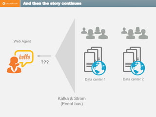 And then the story continues
Data center 1 Data center 2
Kafka & Strom
(Event bus)
Web Agent
???
 