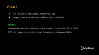 Phase 1
● All Instances was scaled to R6g.48xlarge
● 2 replica were added more to have read scalability
Result :
With the Maxed-out Instances, it was able to handle 10k TPS ie. 300k
QPS with expected latency range. Remaining tests were failed.
 