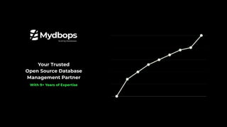 Your Trusted
Open Source Database
Management Partner
With 9+ Years of Expertise
 