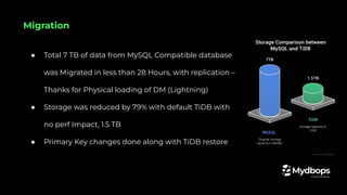 ● Total 7 TB of data from MySQL Compatible database
was Migrated in less than 28 Hours, with replication –
Thanks for Physical loading of DM (Lightning)
● Storage was reduced by 79% with default TiDB with
no perf Impact, 1.5 TB
● Primary Key changes done along with TiDB restore
Migration
 