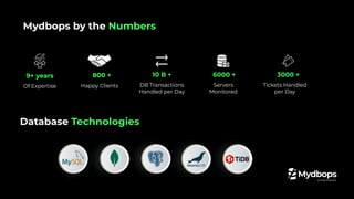 Database Technologies
Mydbops by the Numbers
9+ years
Of Expertise
10 B + 6000 +
Servers
Monitored
DB Transactions
Handled per Day
800 +
Happy Clients
3000 +
Tickets Handled
per Day
 