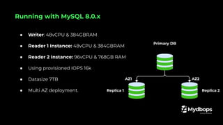 ● Writer: 48vCPU & 384GBRAM
● Reader 1 Instance: 48vCPU & 384GBRAM
● Reader 2 Instance: 96vCPU & 768GB RAM
● Using provisioned IOPS 16k
● Datasize 7TB
● Multi AZ deployment.
Running with MySQL 8.0.x
 