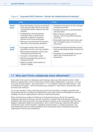 10 SCALING TOGETHER OVERCOMING BARRIERS IN CORPORATE-STARTUP COLLABORATION
Figure 4: 	 Corporate CEO’s Dilemma – Should I be collaborating with startups?
1.3	 Why don’t firms collaborate more effectively?
Even when firms want to collaborate with startups, there are often barriers which inhibit
effective collaboration. Some of the factors which affect collaboration in general – such as
trust and mutual interest – are well known.17, 18, 19, 20
In addition, there are other factors – like
an imbalance of power – which are particularly frequent in ‘asymmetric’ partnerships such
as those with startups.21
In our own research, many corporate executives and innovation managers reported that
the greatest barriers to effective collaboration were often internal, and related to issues of
strategy, structure, organisational culture or internal processes.
Many entrepreneurs spoke of relational or transactional issues. By far the greatest
challenge reported by startups was the mismatch in speed: half of all startups reported
problems with long cycle times and slow decision-making on the corporate side. The next
biggest challenges related to coordination, with a third of startups reporting difficulties
arising from poor communication, changing contact points, or unclear processes. This
was followed by various cultural problems and contractual issues (including protracted
negotiation of terms and conditions).
Short
term
Long
term
•	New technology, services or products
from startups may help firms to stay
competitive and/or expand into new
markets
•	Collaboration can bring brand
innovation that is attractive to
potential customers, business
partners and future employees
•	Startups may bring fresh thinking to
help solve core business problems
•	Increased market share and/or
possibility of entry into new markets
•	Rejuvenated corporate culture and
increased internal learning
•	Increase in shareholder value
•	Reinforced leadership position in
industry/vertical
•	Agility to adapt more quickly to
market changes
•	Introduces new forms of risk; changes
existing risk profile
•	Possible disruption to existing teams
and processes
•	Rate of failure usually high for
startups, which may affect business
continuity
•	Potentially high short-term costs and
low immediate returns (in time and
resources)
•	Possible reputational damage arising
from soured startup deals or failure to
supply
•	Possibility of considerable resources
spent with minimal return on
investment
Pros Cons
 
