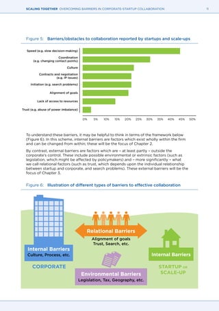 11SCALING TOGETHER OVERCOMING BARRIERS IN CORPORATE-STARTUP COLLABORATION
Figure 5: 	 Barriers/obstacles to collaboration reported by startups and scale-ups
To understand these barriers, it may be helpful to think in terms of the framework below
(Figure 6). In this scheme, internal barriers are factors which exist wholly within the firm
and can be changed from within; these will be the focus of Chapter 2.
By contrast, external barriers are factors which are – at least partly – outside the
corporate’s control. These include possible environmental or extrinsic factors (such as
legislation, which might be affected by policymakers) and – more significantly – what
we call relational factors (such as trust, which depends upon the individual relationship
between startup and corporate, and search problems). These external barriers will be the
focus of Chapter 3.
Figure 6: 	 Illustration of different types of barriers to effective collaboration
Speed (e.g. slow decision-making)
Coordination
(e.g. changing contact points)
Culture
Contracts and negotiation
(e.g. IP issues)
Alignment of goals
Initiation (e.g. search problems)
Lack of access to resources
Trust (e.g. abuse of power imbalance)
0% 10% 15%5% 20% 25% 30% 35% 40% 45% 50%
STARTUP OR
SCALE-UP
Internal Barriers
Culture, Process, etc.
CORPORATE
Internal Barriers
Relational Barriers
Alignment of goals
Trust, Search, etc.
Environmental Barriers
Legislation, Tax, Geography, etc.
 