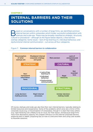 12 SCALING TOGETHER OVERCOMING BARRIERS IN CORPORATE-STARTUP COLLABORATION
CHAPTER 2
INTERNAL BARRIERS AND THEIR
SOLUTIONS
B
ased on conversations with a number of large firms, we identified common
internal barriers within corporates which hinder successful collaboration with
startups and scale-ups. These may be broadly classified as strategic, structural,
cultural or procedural – although as the figure below depicts, a few barriers
overlap categories. Some issues – lack of top level buy-in, individual behaviour, and
dysfunctional internal communication – cut across all four categories.
Figure 7: 	 Common internal barriers to collaboration
Of course, startups and scale-ups also face their own internal barriers, typically relating to
limited resources and inexperience. Some of the problems which arise are a mirror of the
corporate issues (e.g. a misconception of corporates), though it is clear that many others
(e.g. rigid hierarchy) are unlikely to be an issue. For that reason, and because large firms
have more absorptive capacity, this chapter will focus on the internal corporate barriers,
exploring each in depth, proposing tips on how to overcome them and using case studies
to illustrate solutions.
INTERNAL BARRIERS TO CORPORATE COLLABORATION WITH STARTUPS
CULTURALSTRATEGIC
PROCEDURAL STRUCTURAL
Lack of
enrepreneurial
culture
Not
invented
here
Rigid
hierarchy
Non-
transparent
information
flows
Rigid internal
processes
Long decision-
making process
Unclear decision-
making model
Risk aversion
Misaligned internal
corporate strategy
and goals
Misconception
of what
startups are
Lack of top
level buy-in
Individual
behaviour
Dysfunctional
communication
 