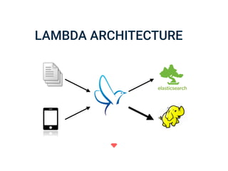 LAMBDA ARCHITECTURE
 