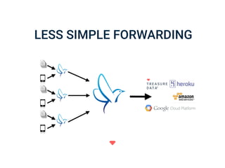 LESS SIMPLE FORWARDING
 