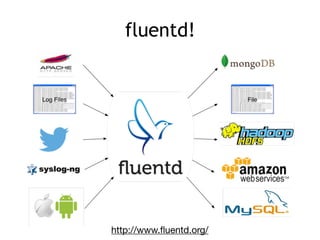 fluentd!
http://www.ﬂuentd.org/
 