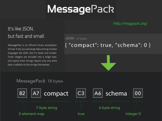 http://msgpack.org/
 