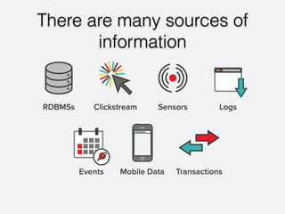 There are many sources of
information
 