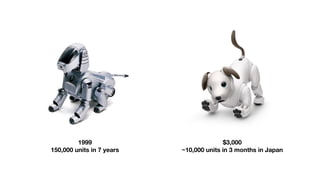 $3,000
~10,000 units in 3 months in Japan
1999
150,000 units in 7 years
 