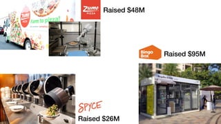 Raised $48M
Raised $95M
Raised $26M
 
