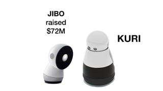 JIBO
raised
$72M
KURI
 