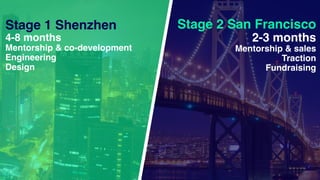 Stage 1 Shenzhen
4-8 months
Mentorship & co-development
Engineering
Design
Stage 2 San Francisco
2-3 months
Mentorship & sales
Traction
Fundraising
 