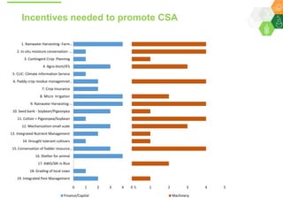 Scaling up climate smart agriculture via the Climate Smart Village Approach for Telangana State