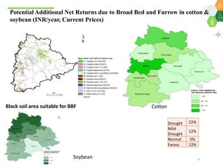 Scaling up climate smart agriculture via the Climate Smart Village Approach for Telangana State