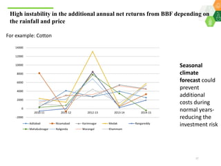 Scaling up climate smart agriculture via the Climate Smart Village Approach for Telangana State