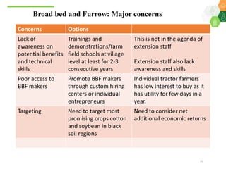 Scaling up climate smart agriculture via the Climate Smart Village Approach for Telangana State