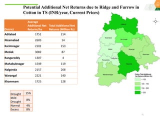 Scaling up climate smart agriculture via the Climate Smart Village Approach for Telangana State