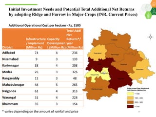 Scaling up climate smart agriculture via the Climate Smart Village Approach for Telangana State