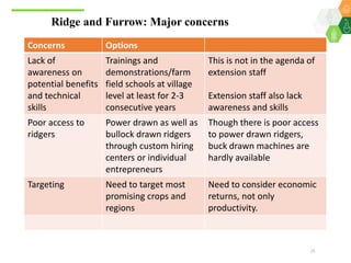 Scaling up climate smart agriculture via the Climate Smart Village Approach for Telangana State