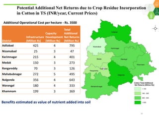 Scaling up climate smart agriculture via the Climate Smart Village Approach for Telangana State