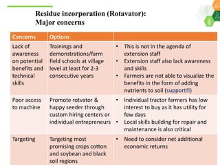 Scaling up climate smart agriculture via the Climate Smart Village Approach for Telangana State