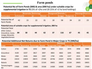 Scaling up climate smart agriculture via the Climate Smart Village Approach for Telangana State
