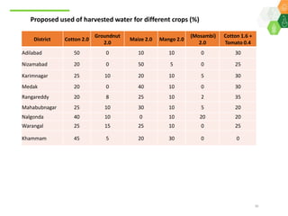 Scaling up climate smart agriculture via the Climate Smart Village Approach for Telangana State