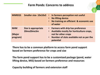 Scaling up climate smart agriculture via the Climate Smart Village Approach for Telangana State