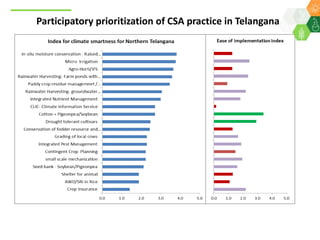 Scaling up climate smart agriculture via the Climate Smart Village Approach for Telangana State