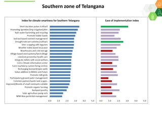 Scaling up climate smart agriculture via the Climate Smart Village Approach for Telangana State