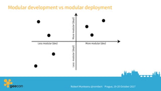 Robert Munteanu @rombert Prague, 19-20 October 2017
Modular development vs modular deployment
 