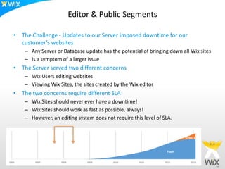 Editor & Public Segments

   • The Challenge - Updates to our Server imposed downtime for our
     customer’s websites
       – Any Server or Database update has the potential of bringing down all Wix sites
       – Is a symptom of a larger issue
   • The Server served two different concerns
       – Wix Users editing websites
       – Viewing Wix Sites, the sites created by the Wix editor
   • The two concerns require different SLA
       – Wix Sites should never ever have a downtime!
       – Wix Sites should work as fast as possible, always!
       – However, an editing system does not require this level of SLA.


                                                                            HTML 5



                                                                    Flash


2006       2007       2008        2009       2010       2011       2012        2013
 