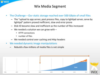 Wix Media Segment

   • The Challenge – Our static storage reached over 500 GByte of small files
       – The “upload to app server, post process files, copy to lighttpd server, serve by
         lighttpd” pattern proved inefficient, slow and error prone
       – Disk IO became slow and inefficient as the number of files increased
       – We needed a solution we can grow with –
            • HTTP connections
            • number of files
       – We needed control over caching and Http headers
   • We needed dynamic image manipulations
       –   Rebuild a few millions of media files is not simple




                                                                              HTML 5



                                                                      Flash


2006        2007        2008        2009       2010        2011      2012        2013
 